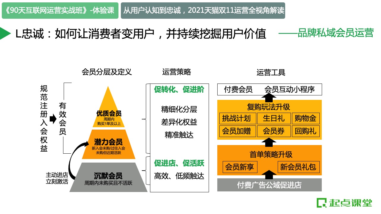 产品经理，产品经理网站